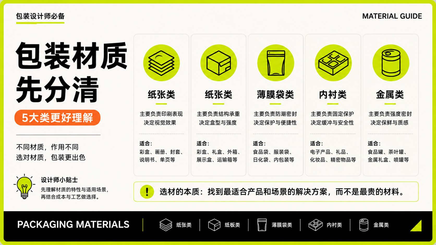 包装质感为什么差？先看材质有没有选对（图ZMTU3NjY1MTI=） - 观点 - 站酷设计师莫莫Angel原创素材 - 站酷ZCOOL
