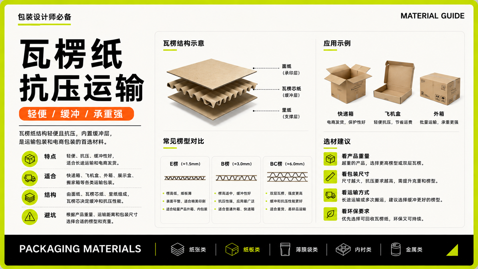 包装质感为什么差？先看材质有没有选对（图ZMTU3NjY1Mjg=） - 观点 - 站酷设计师莫莫Angel原创素材 - 站酷ZCOOL