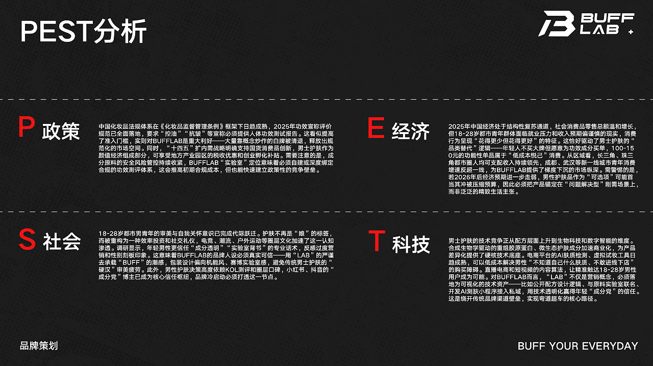 🔵🔴红蓝BUFF护肤｜男生护肤也能玩出电竞感（图ZNDEwMjUxNTg0） - 品牌 - 站酷设计师小熠设计原创素材 - 站酷ZCOOL