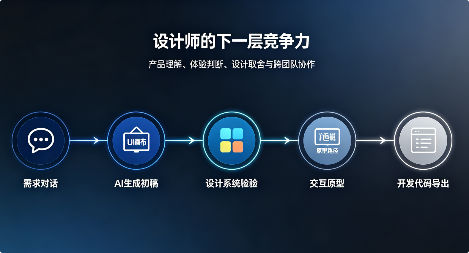 Claude Design 来了：AI 正在重新定义设计师的工作流（图ZMTU3NjczNjA=） - 资讯 - 站酷设计师摹客设计云原创素材 - 站酷ZCOOL