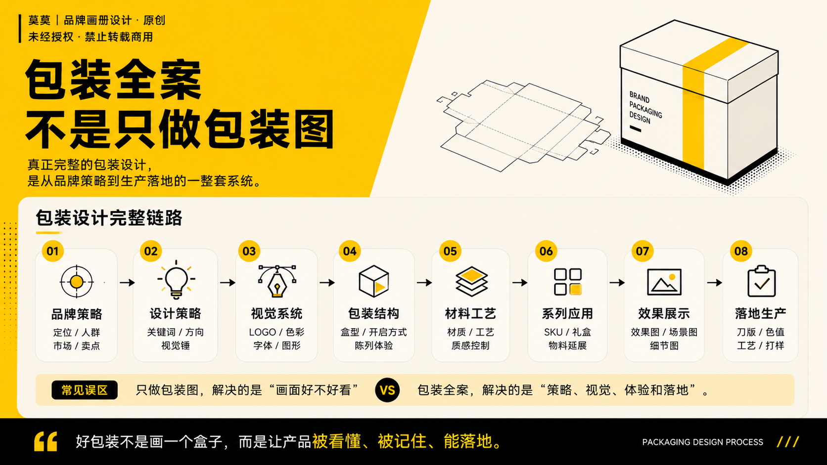 一套包装设计全案到底要做什么？从策略到生产落地的完整流程（图ZMTU3NjgxOTY=） - 观点 - 站酷设计师莫莫Angel原创素材 - 站酷ZCOOL
