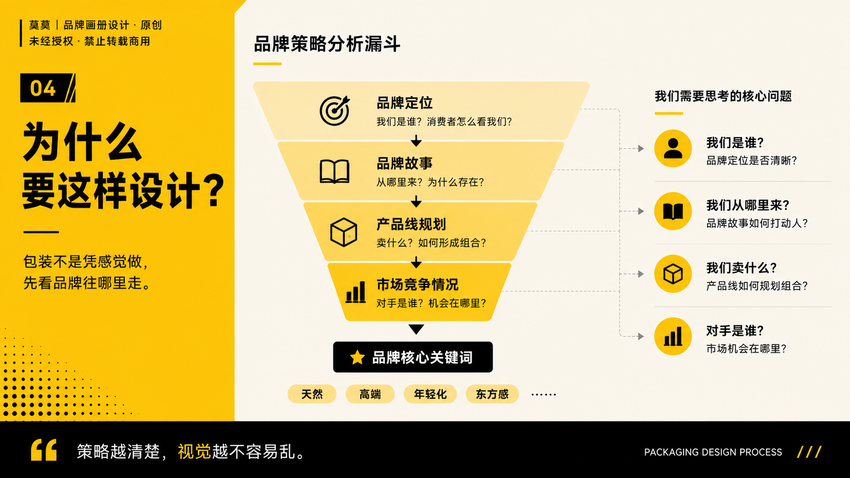 一套包装设计全案到底要做什么？从策略到生产落地的完整流程（图ZMTU3NjgyMDQ=） - 观点 - 站酷设计师莫莫Angel原创素材 - 站酷ZCOOL