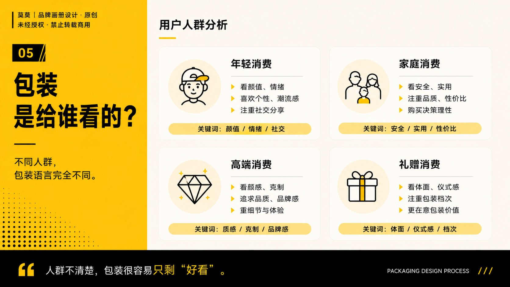 一套包装设计全案到底要做什么？从策略到生产落地的完整流程（图ZMTU3NjgyMDg=） - 观点 - 站酷设计师莫莫Angel原创素材 - 站酷ZCOOL