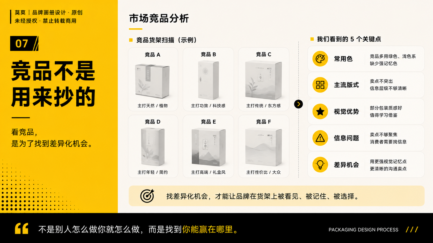 一套包装设计全案到底要做什么？从策略到生产落地的完整流程（图ZMTU3NjgyMTY=） - 观点 - 站酷设计师莫莫Angel原创素材 - 站酷ZCOOL