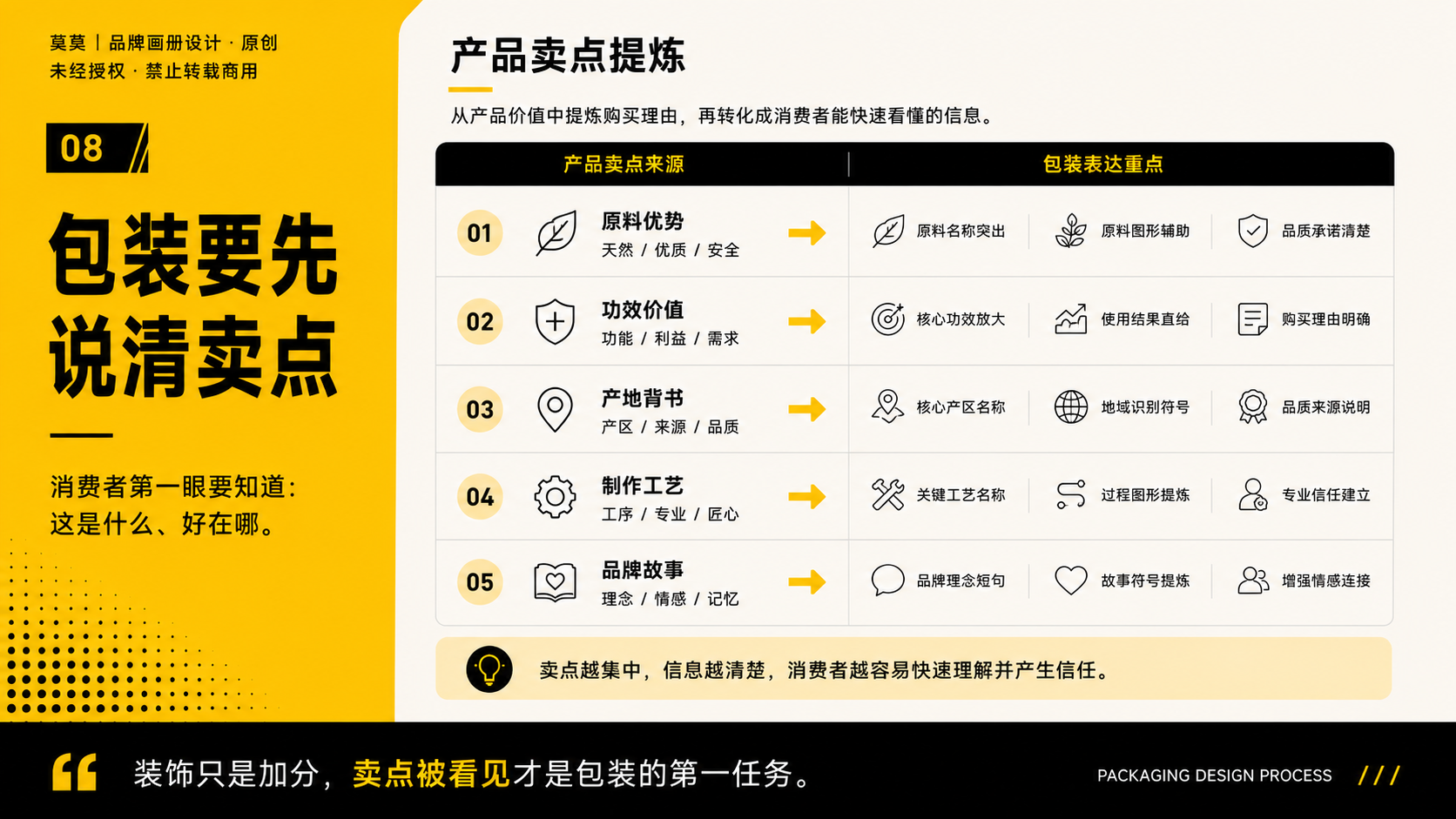 一套包装设计全案到底要做什么？从策略到生产落地的完整流程（图ZMTU3NjgyMjA=） - 观点 - 站酷设计师莫莫Angel原创素材 - 站酷ZCOOL