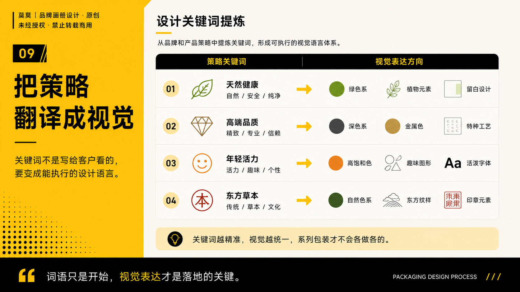 一套包装设计全案到底要做什么？从策略到生产落地的完整流程（图ZMTU3NjgyMjQ=） - 观点 - 站酷设计师莫莫Angel原创素材 - 站酷ZCOOL