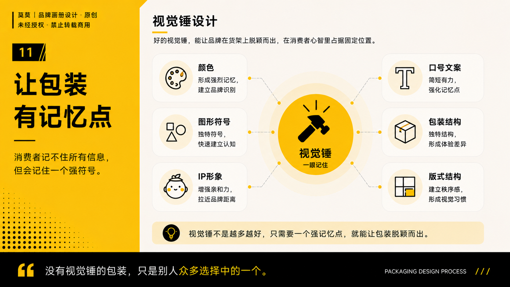 一套包装设计全案到底要做什么？从策略到生产落地的完整流程（图ZMTU3NjgyMzI=） - 观点 - 站酷设计师莫莫Angel原创素材 - 站酷ZCOOL