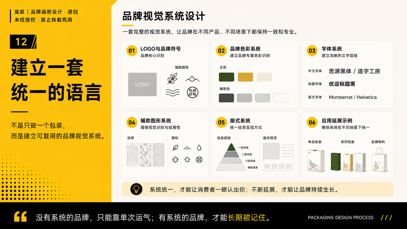 一套包装设计全案到底要做什么？从策略到生产落地的完整流程（图ZMTU3NjgyMzY=） - 观点 - 站酷设计师莫莫Angel原创素材 - 站酷ZCOOL