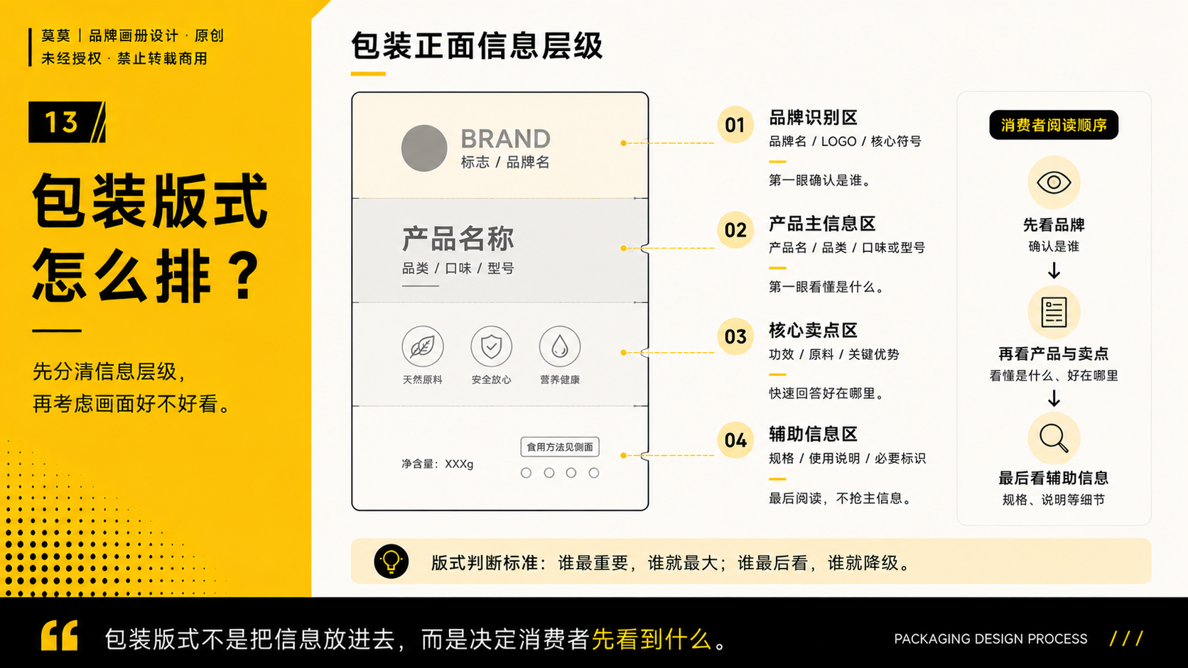 一套包装设计全案到底要做什么？从策略到生产落地的完整流程（图ZMTU3NjgyNDA=） - 观点 - 站酷设计师莫莫Angel原创素材 - 站酷ZCOOL