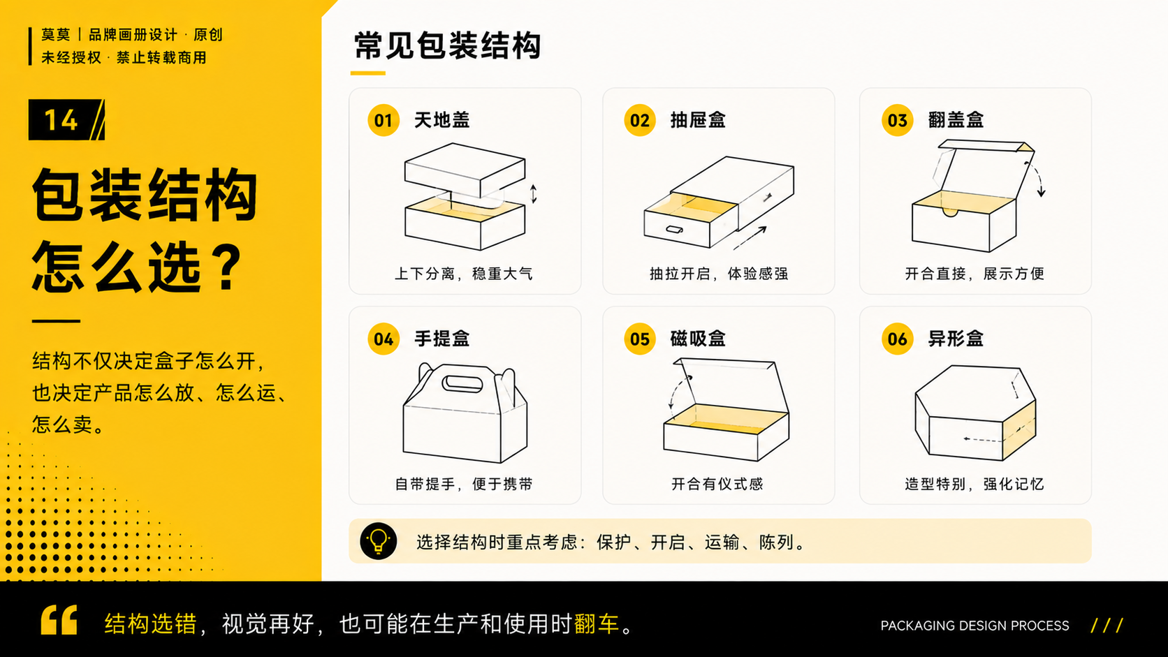 一套包装设计全案到底要做什么？从策略到生产落地的完整流程（图ZMTU3NjgyNDQ=） - 观点 - 站酷设计师莫莫Angel原创素材 - 站酷ZCOOL