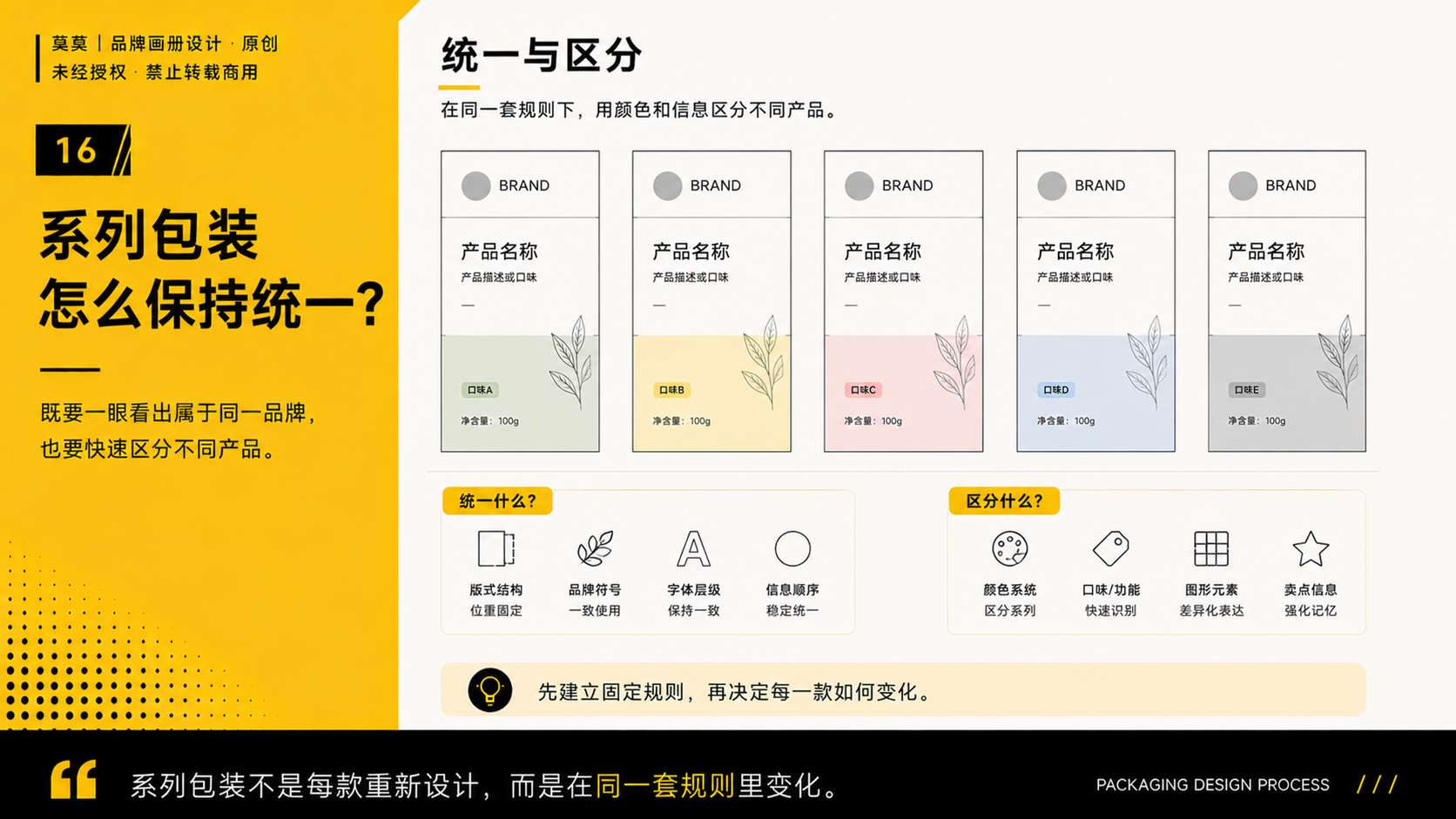 一套包装设计全案到底要做什么？从策略到生产落地的完整流程（图ZMTU3NjgyNTI=） - 观点 - 站酷设计师莫莫Angel原创素材 - 站酷ZCOOL