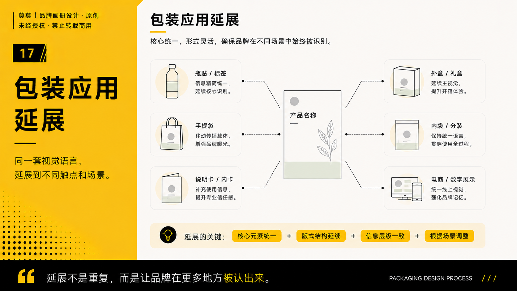 一套包装设计全案到底要做什么？从策略到生产落地的完整流程（图ZMTU3NjgyNTY=） - 观点 - 站酷设计师莫莫Angel原创素材 - 站酷ZCOOL