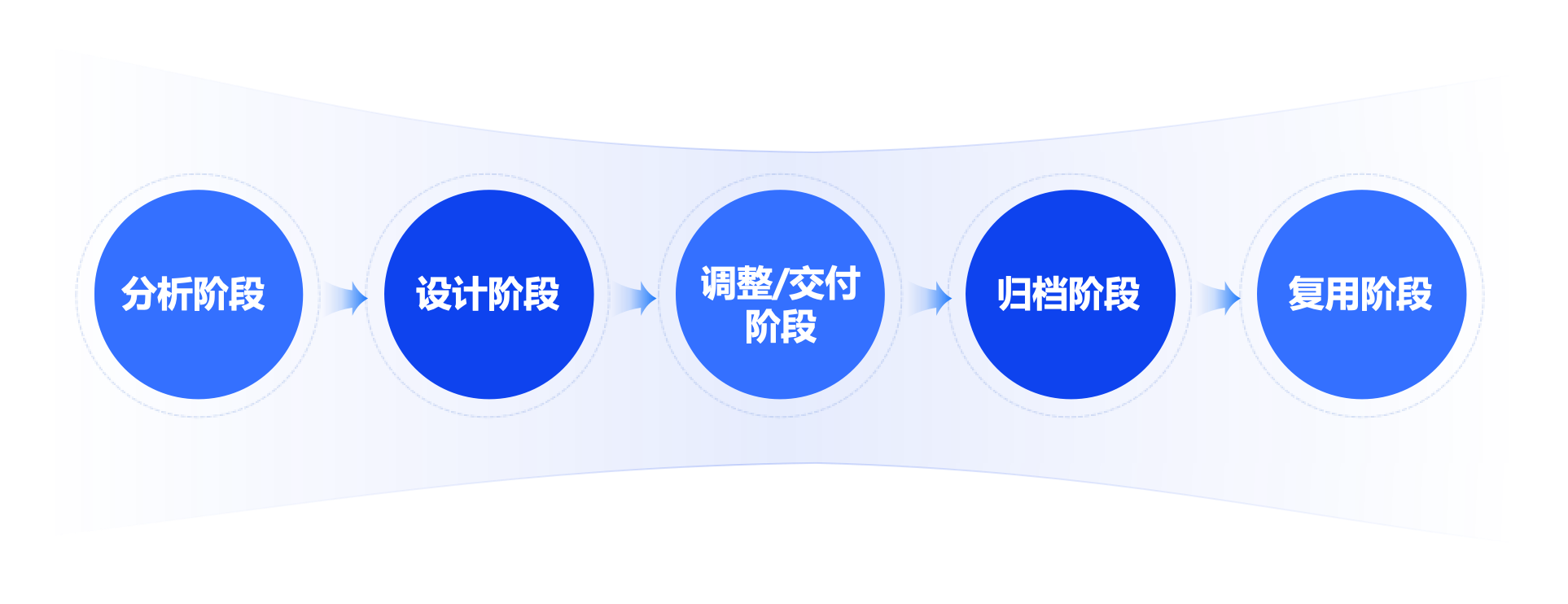 UI设计工具链革命:UI发展演化史与五大阶段工具体系解析(图ZMTU3Njg1MzY=) - 观点 - 站酷设计师设绘玩家UED原创素材 - 站酷ZCOOL