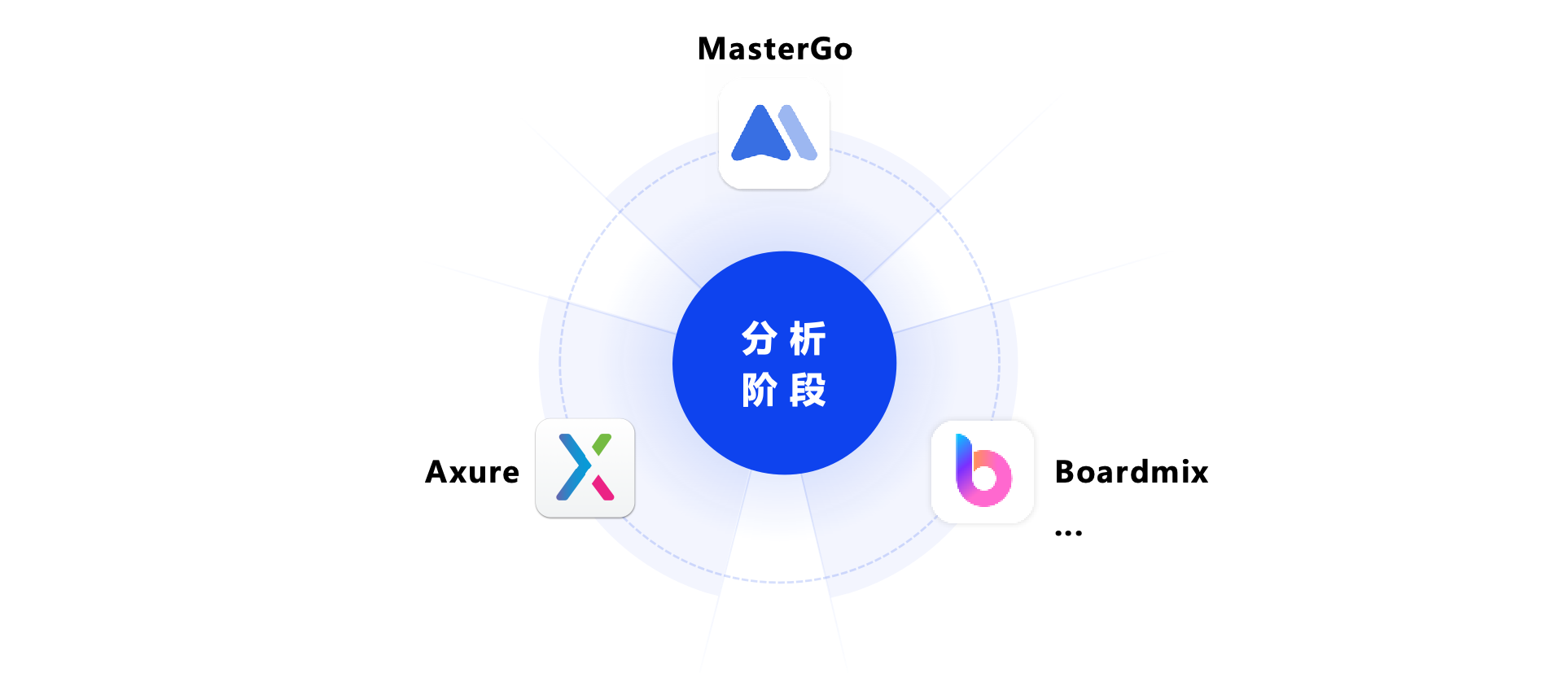 UI设计工具链革命:UI发展演化史与五大阶段工具体系解析(图ZMTU3Njg1NDA=) - 观点 - 站酷设计师设绘玩家UED原创素材 - 站酷ZCOOL