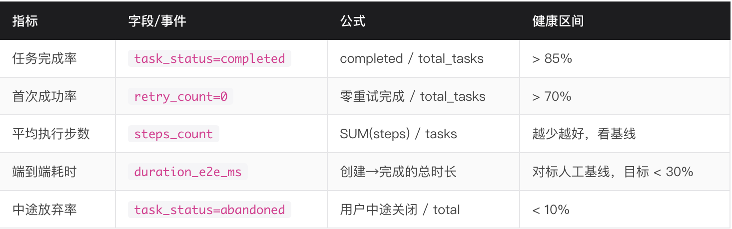 AI智能体产品的数据埋点维度 & 五大交付物量化说明（图ZMTU3Njg2MDQ=） - 教程 - 站酷设计师宇卓_UCHO原创素材 - 站酷ZCOOL