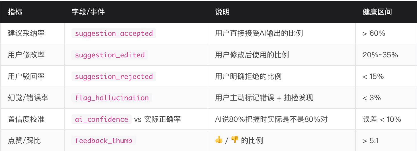 AI智能体产品的数据埋点维度 & 五大交付物量化说明（图ZMTU3Njg2MDg=） - 教程 - 站酷设计师宇卓_UCHO原创素材 - 站酷ZCOOL