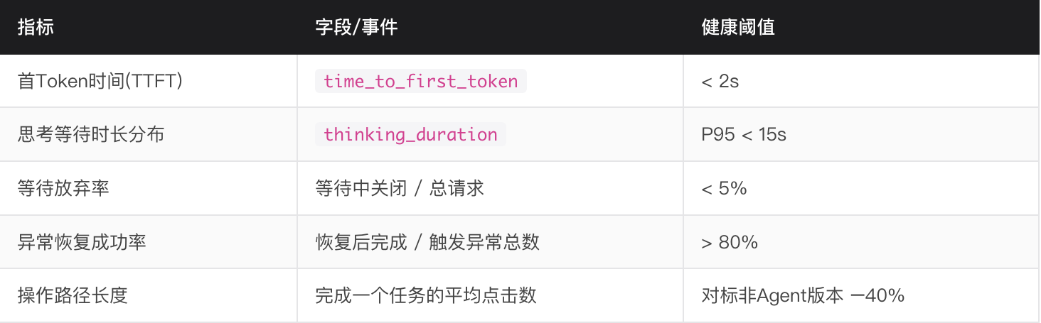 AI智能体产品的数据埋点维度 & 五大交付物量化说明（图ZMTU3Njg2MjA=） - 教程 - 站酷设计师宇卓_UCHO原创素材 - 站酷ZCOOL