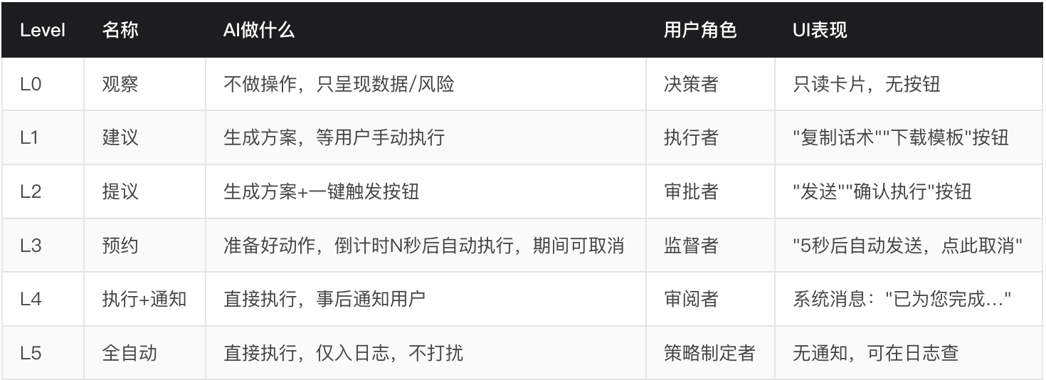 AI智能体产品的数据埋点维度 & 五大交付物量化说明（图ZMTU3Njg2Mjg=） - 教程 - 站酷设计师宇卓_UCHO原创素材 - 站酷ZCOOL