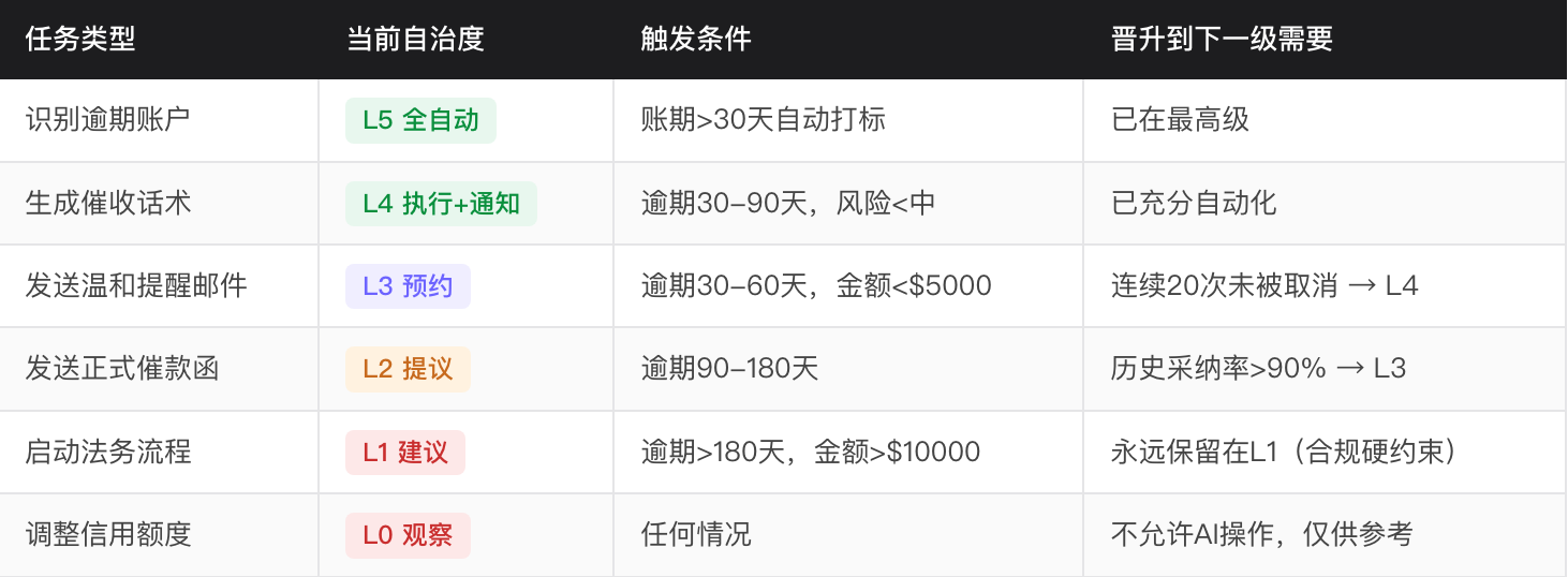 AI智能体产品的数据埋点维度 & 五大交付物量化说明（图ZMTU3Njg2MzI=） - 教程 - 站酷设计师宇卓_UCHO原创素材 - 站酷ZCOOL