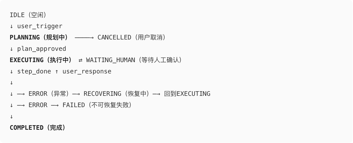 AI智能体产品的数据埋点维度 & 五大交付物量化说明（图ZMTU3Njg2NDA=） - 教程 - 站酷设计师宇卓_UCHO原创素材 - 站酷ZCOOL