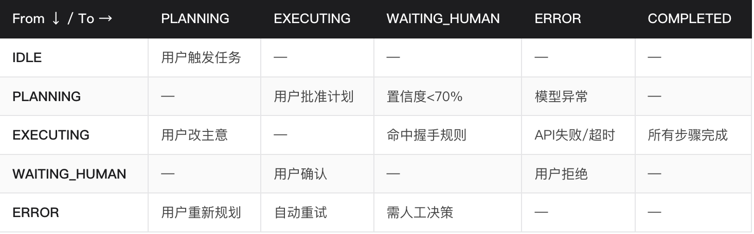AI智能体产品的数据埋点维度 & 五大交付物量化说明（图ZMTU3Njg2NDQ=） - 教程 - 站酷设计师宇卓_UCHO原创素材 - 站酷ZCOOL