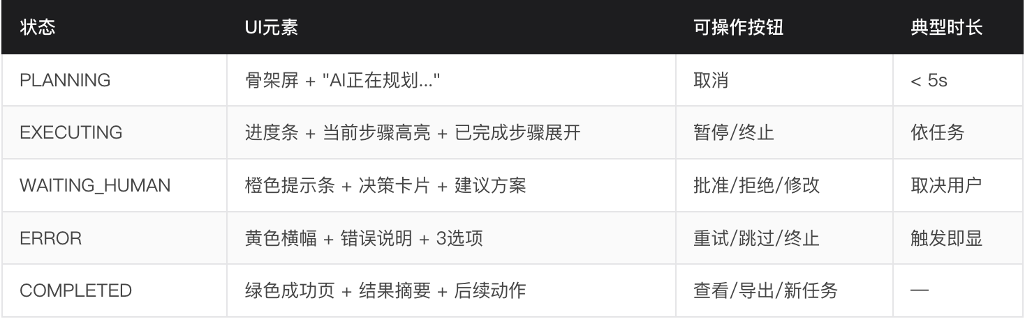 AI智能体产品的数据埋点维度 & 五大交付物量化说明（图ZMTU3Njg2NTI=） - 教程 - 站酷设计师宇卓_UCHO原创素材 - 站酷ZCOOL