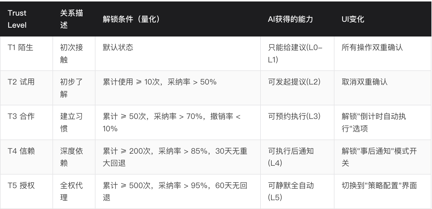 AI智能体产品的数据埋点维度 & 五大交付物量化说明（图ZMTU3Njg2NTY=） - 教程 - 站酷设计师宇卓_UCHO原创素材 - 站酷ZCOOL