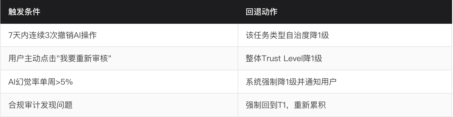AI智能体产品的数据埋点维度 & 五大交付物量化说明（图ZMTU3Njg2NjA=） - 教程 - 站酷设计师宇卓_UCHO原创素材 - 站酷ZCOOL