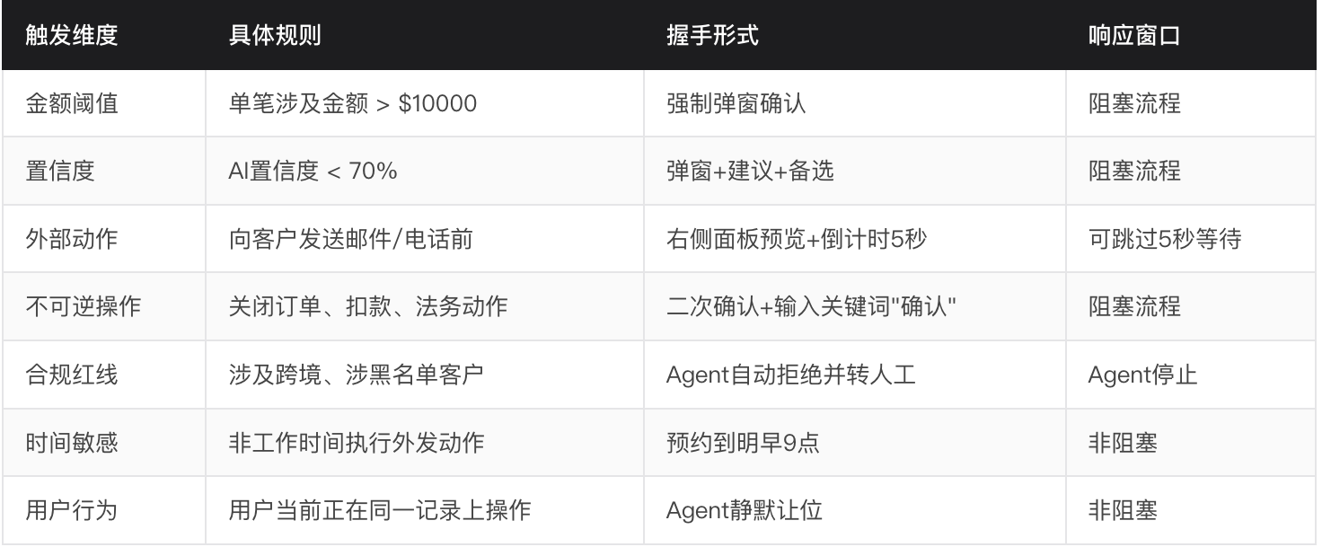 AI智能体产品的数据埋点维度 & 五大交付物量化说明（图ZMTU3Njg2NjQ=） - 教程 - 站酷设计师宇卓_UCHO原创素材 - 站酷ZCOOL