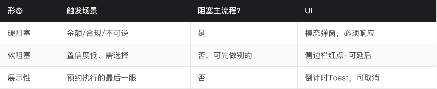 AI智能体产品的数据埋点维度 & 五大交付物量化说明（图ZMTU3Njg2Njg=） - 教程 - 站酷设计师宇卓_UCHO原创素材 - 站酷ZCOOL