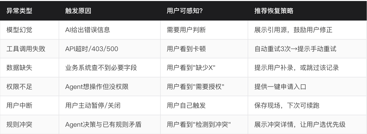 AI智能体产品的数据埋点维度 & 五大交付物量化说明（图ZMTU3Njg2NzI=） - 教程 - 站酷设计师宇卓_UCHO原创素材 - 站酷ZCOOL