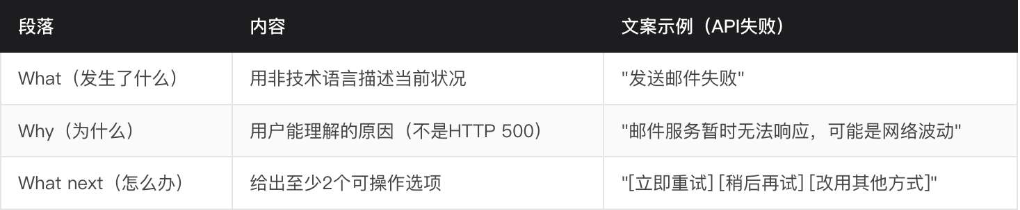 AI智能体产品的数据埋点维度 & 五大交付物量化说明（图ZMTU3Njg2ODA=） - 教程 - 站酷设计师宇卓_UCHO原创素材 - 站酷ZCOOL