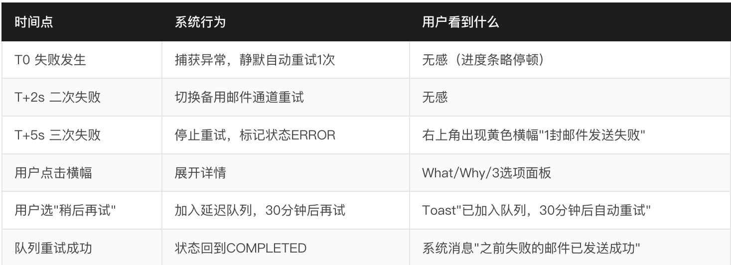 AI智能体产品的数据埋点维度 & 五大交付物量化说明（图ZMTU3Njg2ODQ=） - 教程 - 站酷设计师宇卓_UCHO原创素材 - 站酷ZCOOL