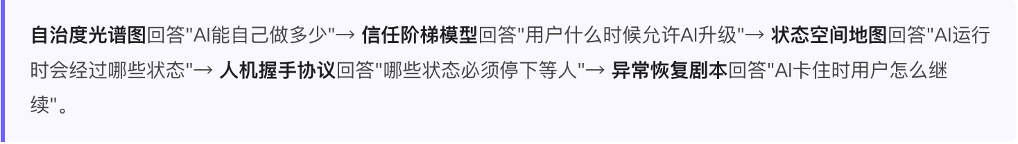 AI智能体产品的数据埋点维度 & 五大交付物量化说明（图ZMTU3Njg2ODg=） - 教程 - 站酷设计师宇卓_UCHO原创素材 - 站酷ZCOOL
