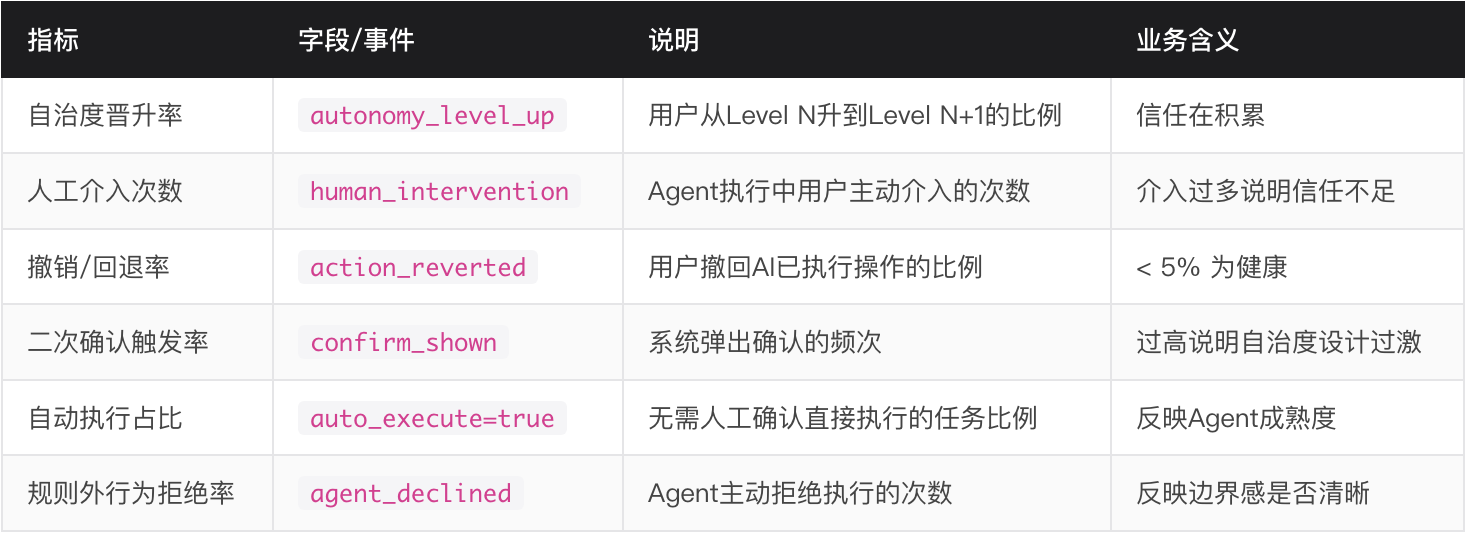 AI智能体产品的数据埋点维度 & 五大交付物量化说明（图ZMTU3Njg3ODA=） - 教程 - 站酷设计师宇卓_UCHO原创素材 - 站酷ZCOOL