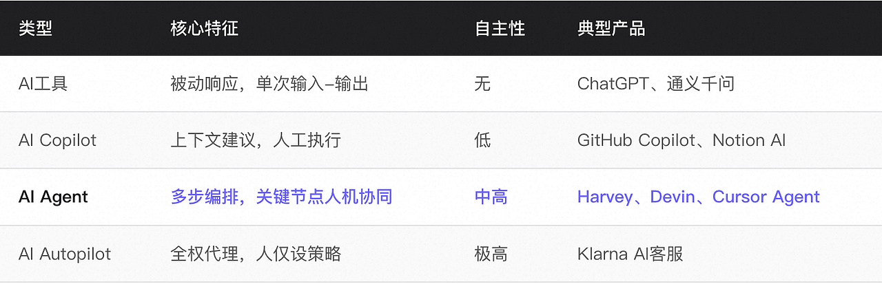 从对话到行动:B端AI智能体交互范式(图ZMTU3Njg3OTI=) - 教程 - 站酷设计师宇卓_UCHO原创素材 - 站酷ZCOOL