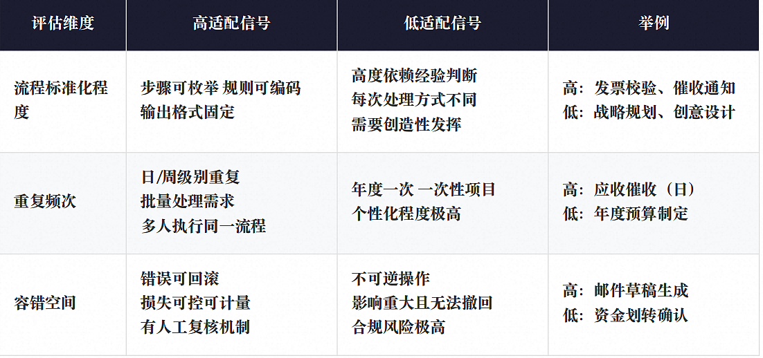 从对话到行动:B端AI智能体交互范式(图ZMTU3Njg4MDQ=) - 教程 - 站酷设计师宇卓_UCHO原创素材 - 站酷ZCOOL