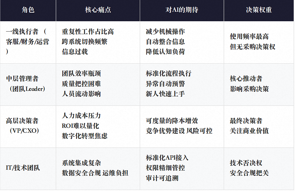 从对话到行动:B端AI智能体交互范式(图ZMTU3Njg4MDA=) - 教程 - 站酷设计师宇卓_UCHO原创素材 - 站酷ZCOOL