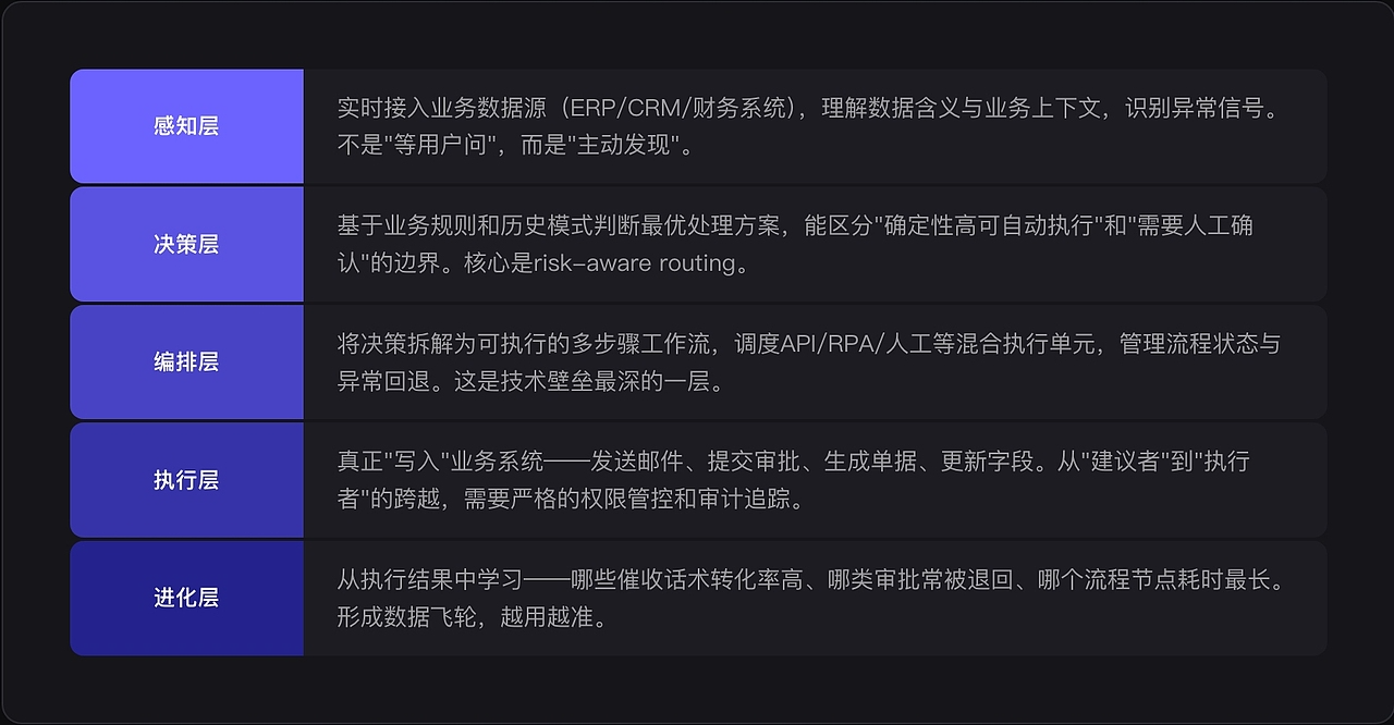从对话到行动:B端AI智能体交互范式(图ZMTU3Njg4MTI=) - 教程 - 站酷设计师宇卓_UCHO原创素材 - 站酷ZCOOL