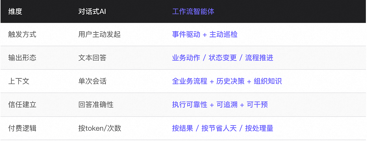 从对话到行动:B端AI智能体交互范式(图ZMTU3Njg3OTY=) - 教程 - 站酷设计师宇卓_UCHO原创素材 - 站酷ZCOOL