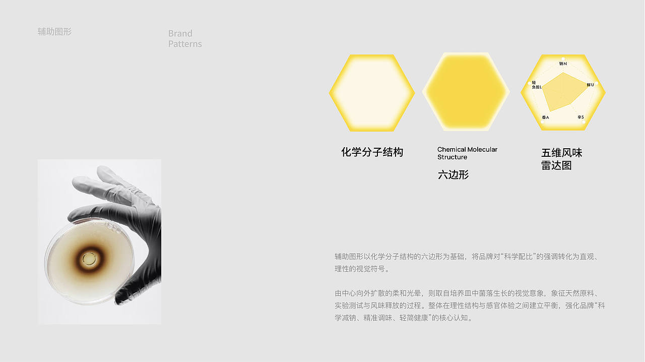 Lexis粒刻 | 轻调味品牌全案设计(图ZNDEwMjgwODcy) - 品牌 - 站酷设计师ELFELAB原创素材 - 站酷ZCOOL
