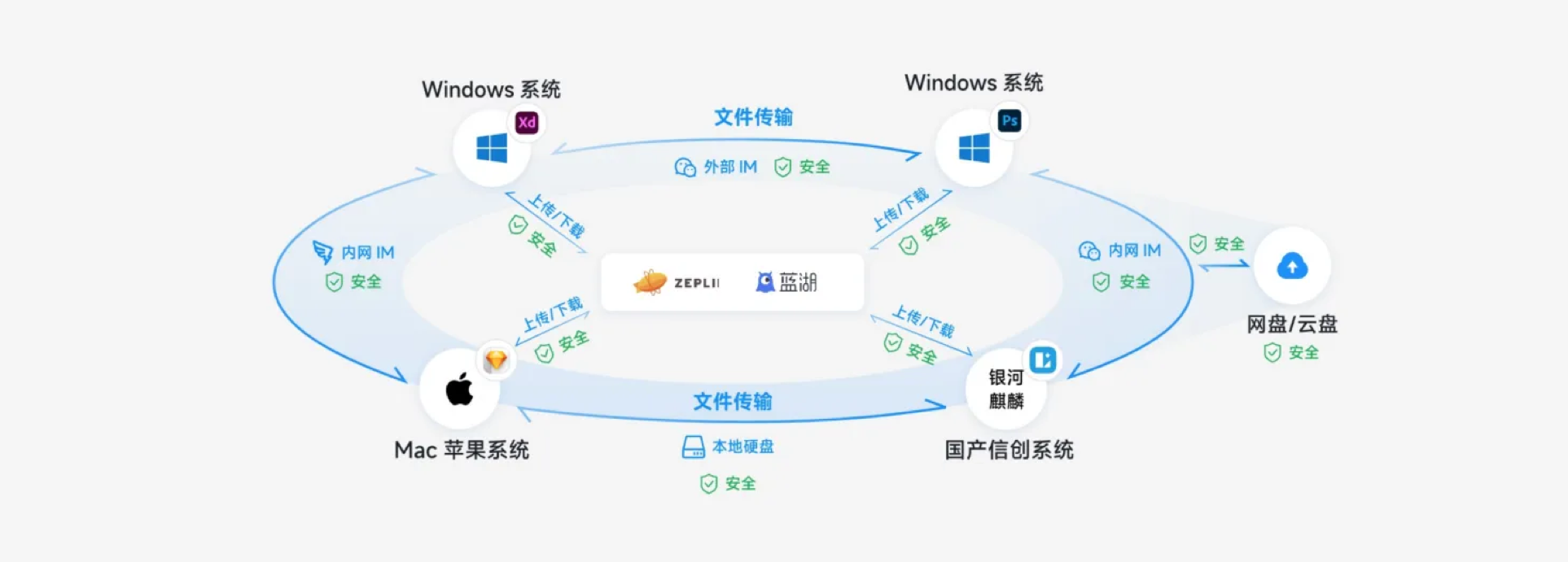 UI设计工具链革命:UI发展演化史与五大阶段工具体系解析(图ZMTU3NjkyNjA=) - 观点 - 站酷设计师设绘玩家UED原创素材 - 站酷ZCOOL