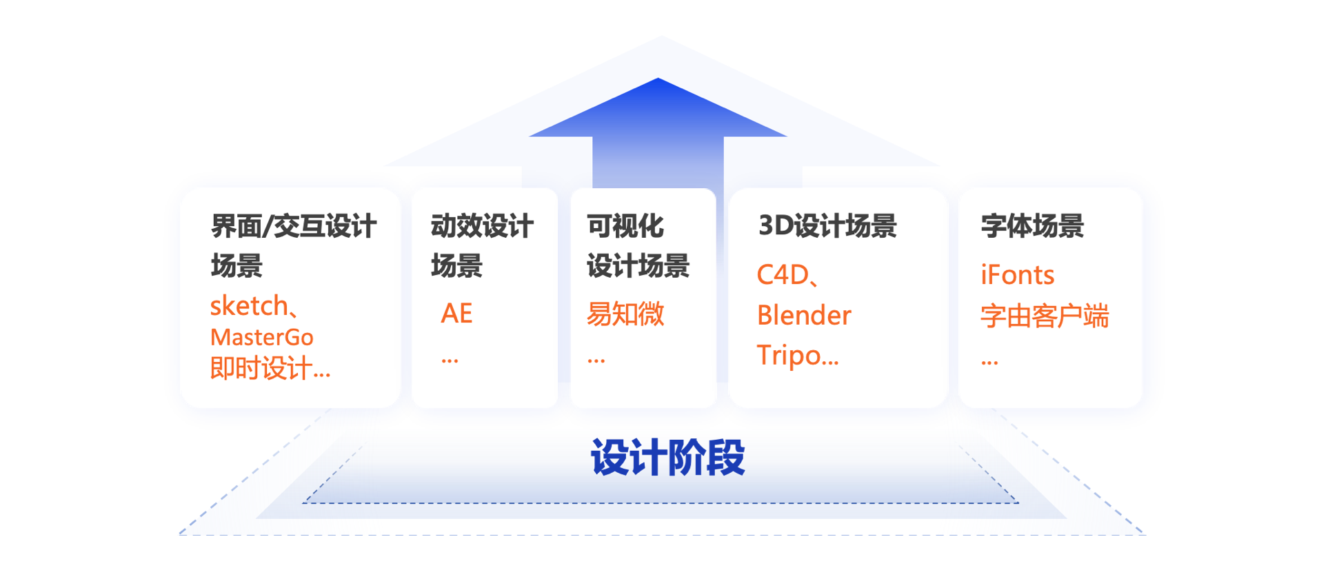 UI设计工具链革命:UI发展演化史与五大阶段工具体系解析(图ZMTU3NjkyNjQ=) - 观点 - 站酷设计师设绘玩家UED原创素材 - 站酷ZCOOL