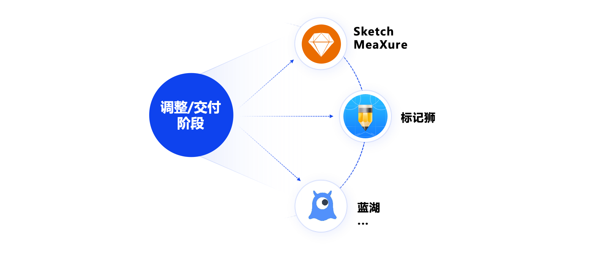 UI设计工具链革命:UI发展演化史与五大阶段工具体系解析(图ZMTU3NzE1NDA=) - 观点 - 站酷设计师设绘玩家UED原创素材 - 站酷ZCOOL