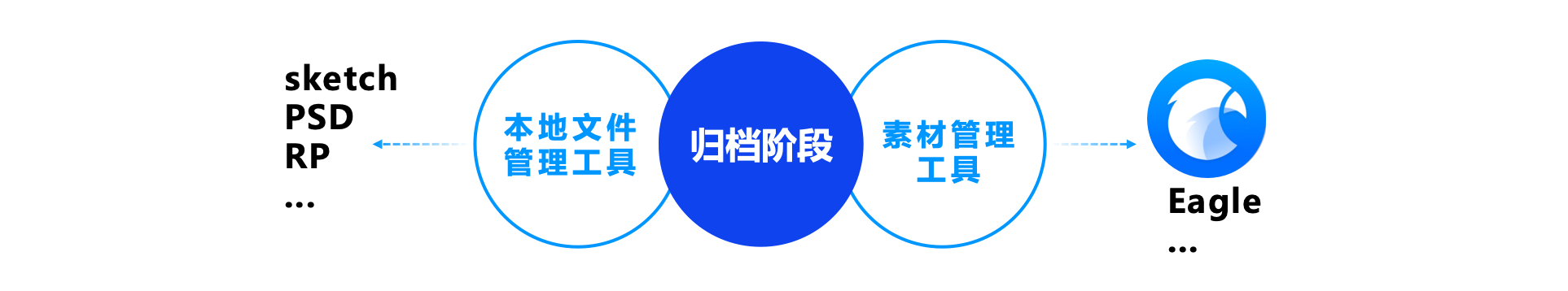 UI设计工具链革命:UI发展演化史与五大阶段工具体系解析(图ZMTU3NzE1NDQ=) - 观点 - 站酷设计师设绘玩家UED原创素材 - 站酷ZCOOL
