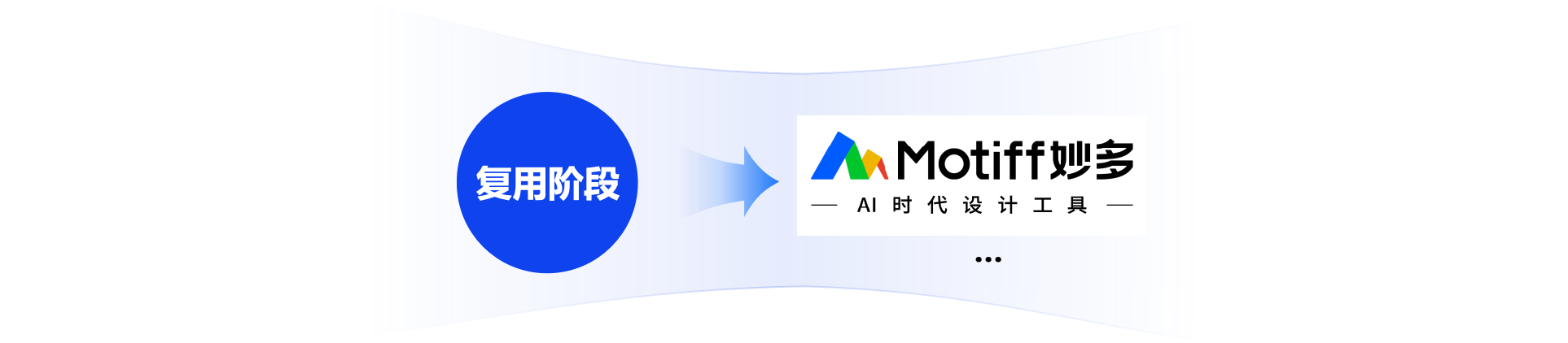 UI设计工具链革命:UI发展演化史与五大阶段工具体系解析(图ZMTU3NzE1NDg=) - 观点 - 站酷设计师设绘玩家UED原创素材 - 站酷ZCOOL