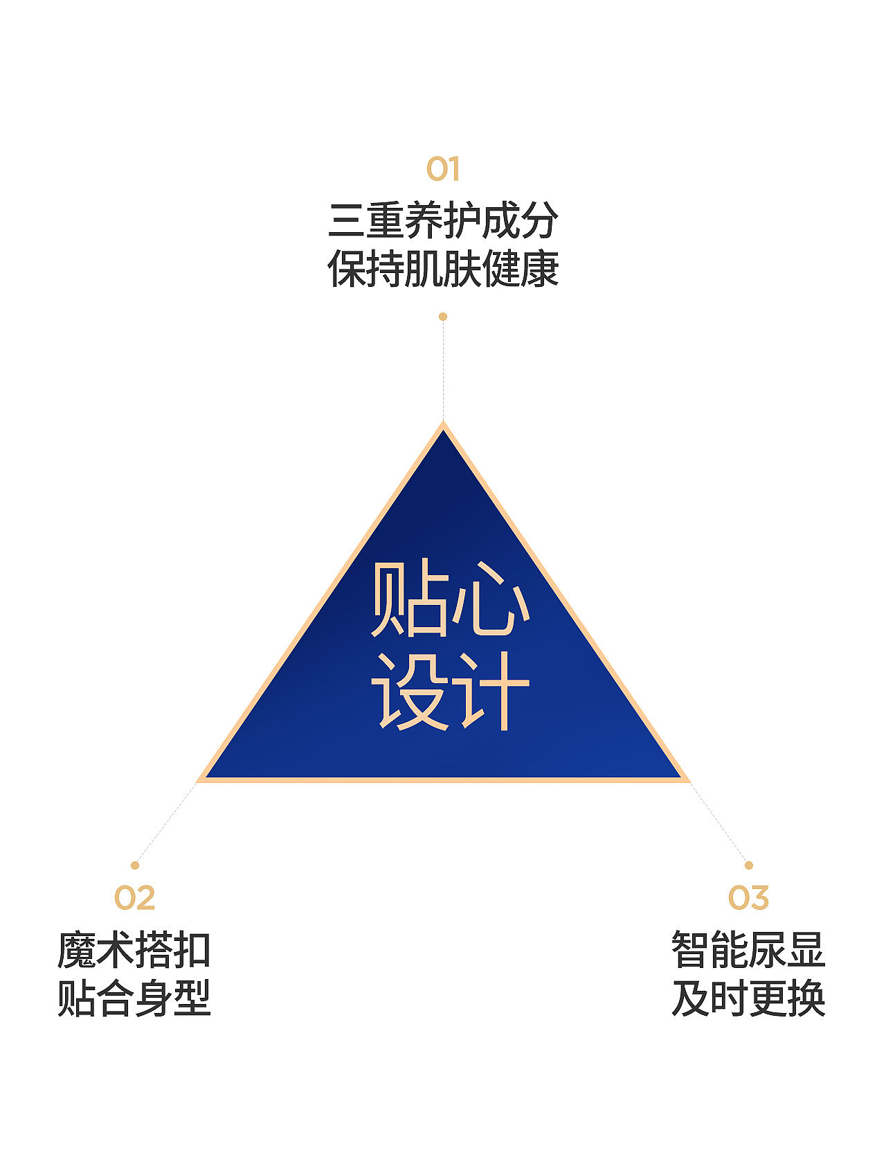 包大人/成人护理/夜用纸尿裤详情页单品视觉策略全案（图ZNDEwMzM0Njk2） - 电商 - 站酷设计师懒得改名啊原创素材 - 站酷ZCOOL