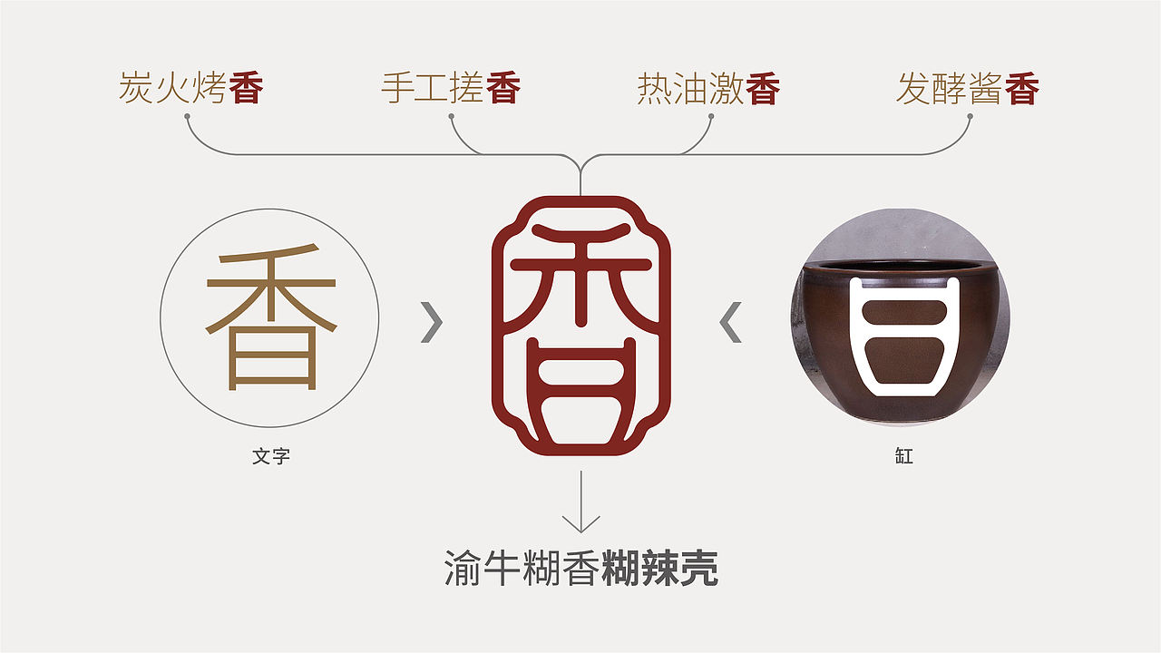 渝牛糊香重庆老面馆品牌全案策划(图ZNDEwMzQxOTg0) - 品牌 - 站酷设计师虎派品牌策划原创素材 - 站酷ZCOOL