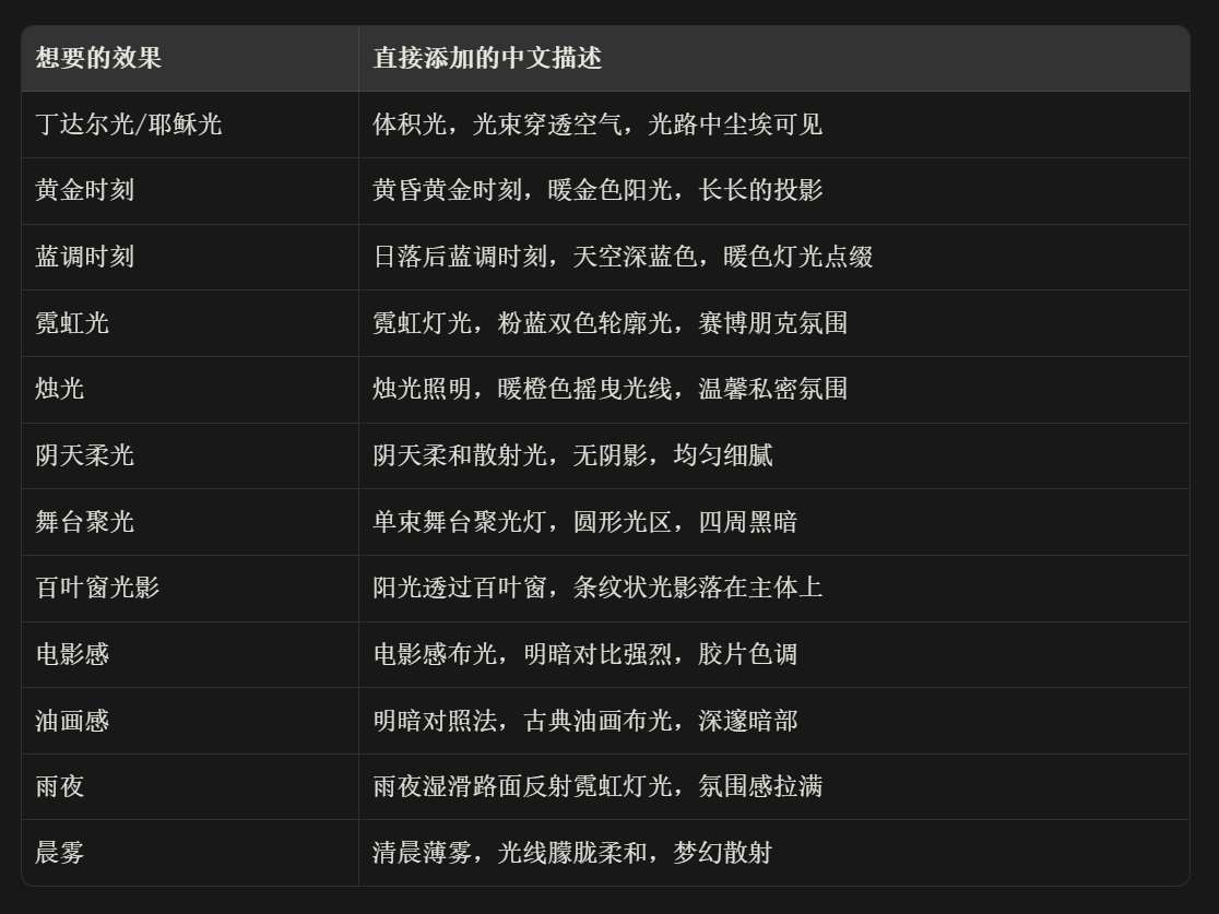 AI摄影打光布光完全手册(图ZMTU3NzMxMzI=) - 教程 - 站酷设计师晓钟原创素材 - 站酷ZCOOL
