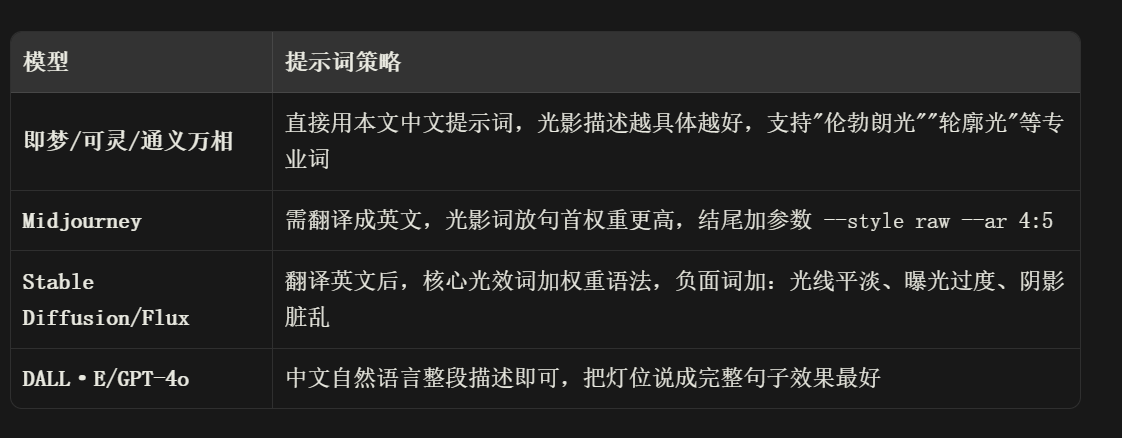 AI摄影打光布光完全手册(图ZMTU3NzMxMzY=) - 教程 - 站酷设计师晓钟原创素材 - 站酷ZCOOL
